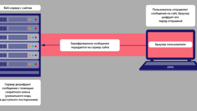 Photo of SSL сертификаты: какие данные шифруются