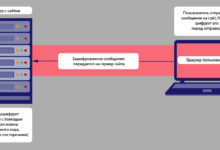 Photo of SSL сертификаты: важность регулярного обновления