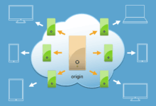 Photo of SSL сертификаты: подключение к CDN