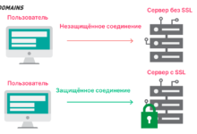 Photo of SSL сертификаты: важность для бизнеса