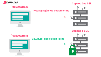 Photo of SSL сертификаты: важность для бизнеса