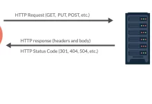Photo of HTTPS: безопасность при онлайн-покупках
