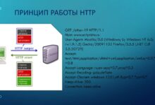 Photo of HTTPS: основные преимущества